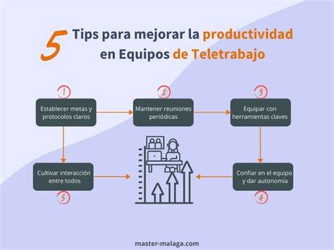 5 Tips Para Mejorar La Productividad En Equipos De Teletrabajo Blog