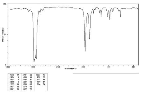 Solved What Is The Soution To This Spectroscopy Question Chegg