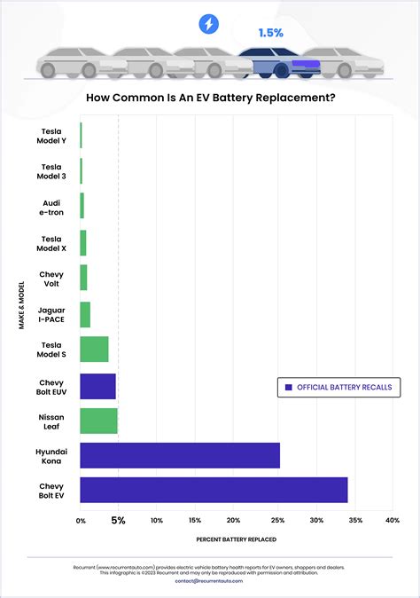 Tesla Model 3 Battery Cost Hot Sale | www.aikicai.org