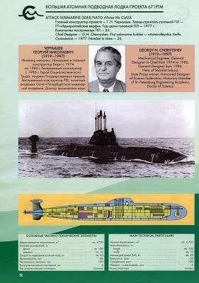 Naval Analyses INFOGRAPHICS 17 Russian Navy Submarines Collection