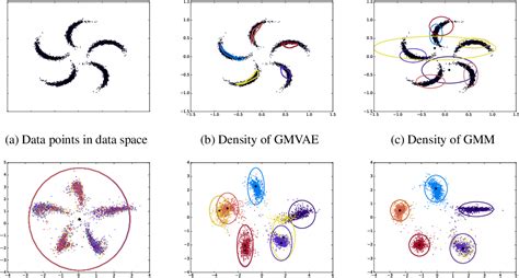 [pdf] Deep Unsupervised Clustering With Gaussian Mixture Variational Autoencoders Semantic Scholar