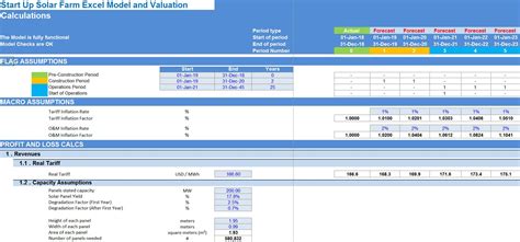 Start Up Solar Farm Excel Model And Valuation Eloquens