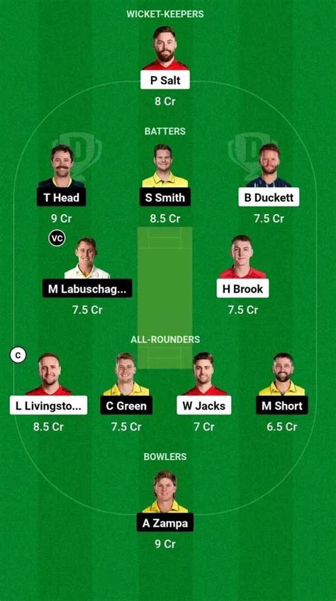 ENG Vs AUS Dream11 Prediction Today Match 2 England Vs Australia ODI