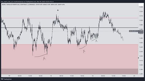 Binance Nearusdt P Chart Image By The Matrix Has You Tradingview