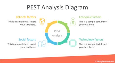 pest analysis diagram  powerpoint templateswisecom