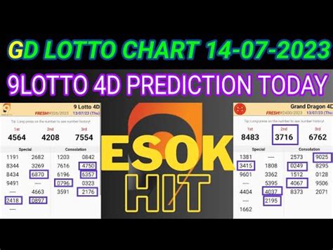 Gd Lotto Chart Lotto Chart Today Grand Dragon Lotto D