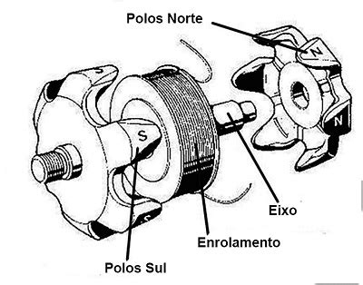 Aula Fontes De Fornecimento De Energia Para O Autom Vel Utilizando