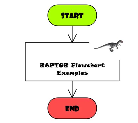 An Example Of A Raptor Flowchart Download Scientific Diagram Riset