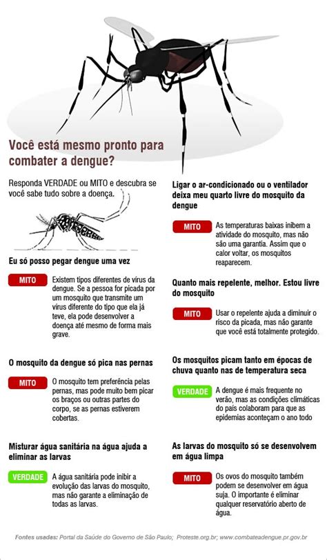 G Quinze Pessoas Morreram V Timas De Dengue Em Mt Neste Ano Diz