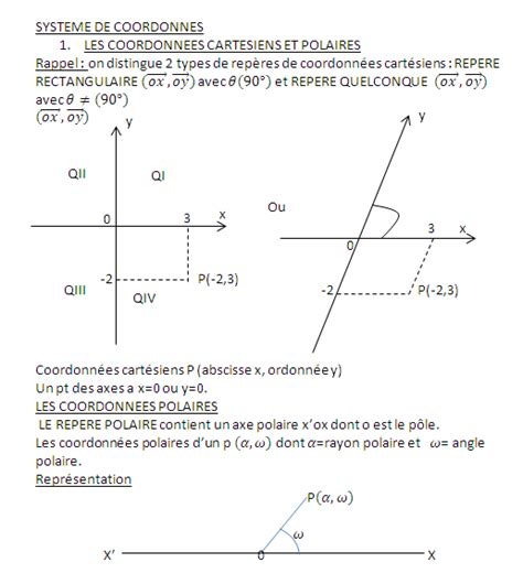 Schoolap Systeme De Coordonees Coordonn Es Cart Siennes Et Polaires