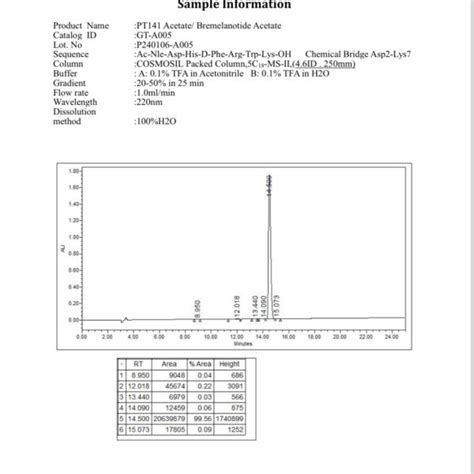 PT-141 10MG RESEARCH PEPTIDE | RPL