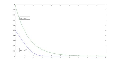 real analysis - Clarification on linear vs. quadratic convergence - Mathematics Stack Exchange