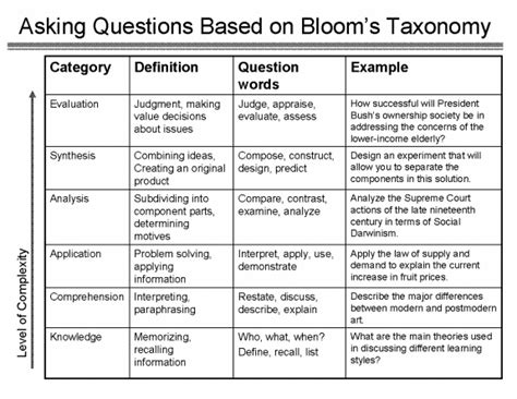 Questions Mr Enright S Classroom