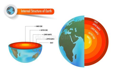 Layer Of The Earth Include Crust Mantle Core Stock Photo Image Of