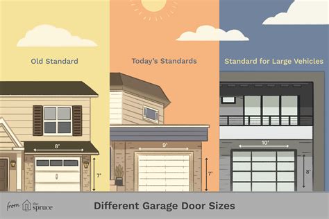 Garage Door Dimensions Standard