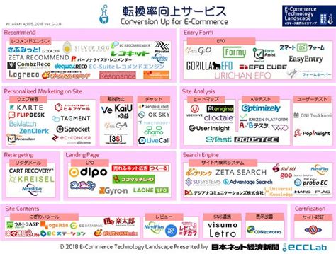 Ec業界カオスマップ2018 － 転換率向上サービス編 Ec業界ニュース・まとめ・コラム「eコマースコンバージョンラボ」 Eコマース