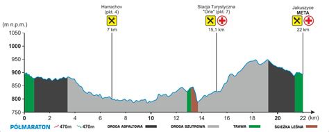 Letni Bieg Piast W Jakuszycki P Maraton