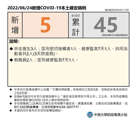 校園新增covid 19本土確定病例 中原大學防疫專區