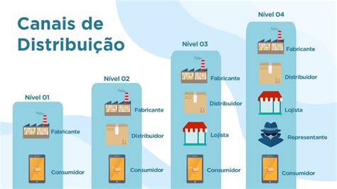 Trade Marketing Um guia para as melhores estratégias e técnicas