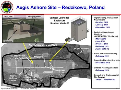 Polands Aegis Ashore Going Operational - AR15.COM