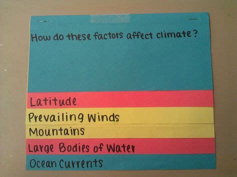 Top Ngss Middle School Ideas And Inspiration