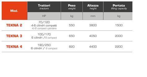 Series TEKNA ANGELONI SRL