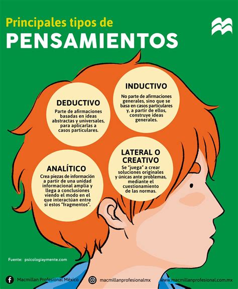 Principales Tipos De Pensamiento En 2021 Neurociencia Y Educacion