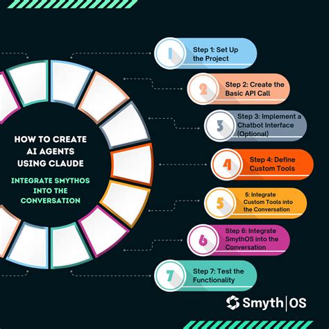 How to create AI agents using Claude: Comprehensive Step-By-Step Guide