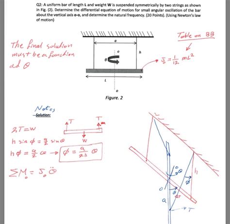 Solved 2 A Uniform Bar Of Length L And Weight W Is Chegg