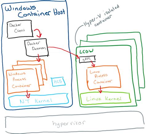 Sql Server Weithenn