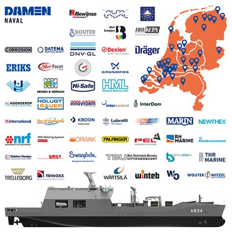 Damen Naval