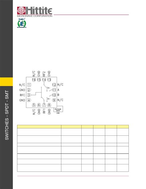 Pdf Hmc Lc Datasheet Gaas Mmic Spdt Non Reflective Switch