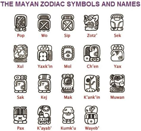 mayan zodiac symbols  names ind