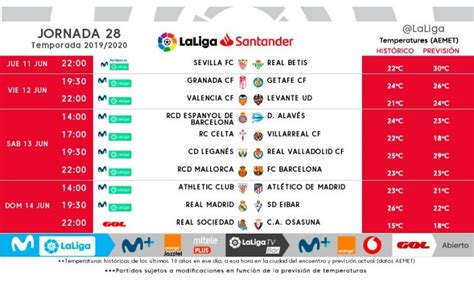 Descubre Los Horarios De Las Jornadas Y De Laliga Santander