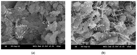 Materials Free Full Text Application Of Crumb Rubber In Cement