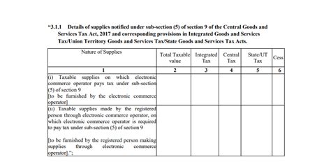 Latest Amendments On The GST Portal