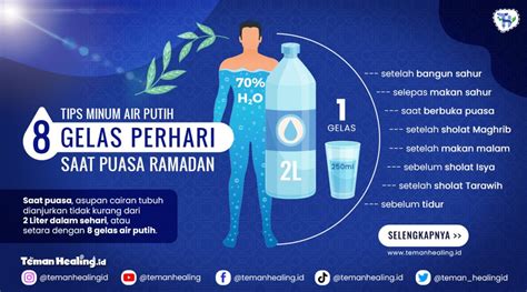 Tips Minum Air Putih 8 Gelas Perhari Saat Puasa Ramadan