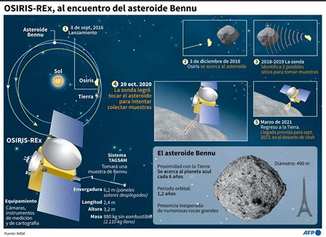 Sonda Osiris Rex de la NASA logró probablemente recolectar muestras de