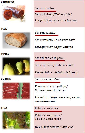 Idiomatic expressions with food Expresiones idiomáticas con comida