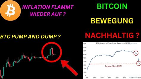 BITCOIN AUFWÄRTSBEWEGUNG NACHHALTIG ODER PUMP AND DUMP DROHT BTC