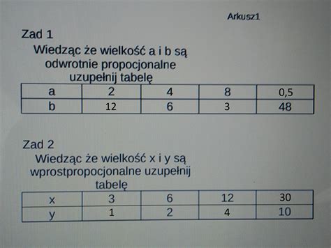 wiedząc ze wielkości a i b są odwrotnie proporcjonalne uzupełnij tabelę