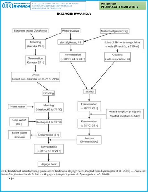 Sorghum Beer Preparation Pdf