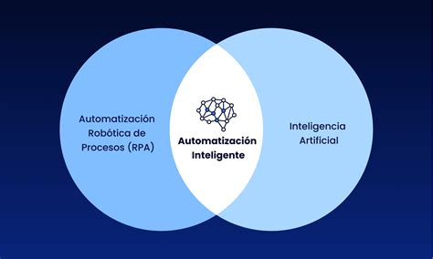 Entendiendo La Automatización Inteligente Y Sus Beneficios