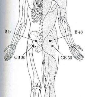 Acupressure Points for Back Pain - Important Tips - Acupressure Points