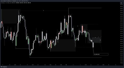 FOREXCOM XAUUSD Chart Image By Smart Kapital FX TradingView