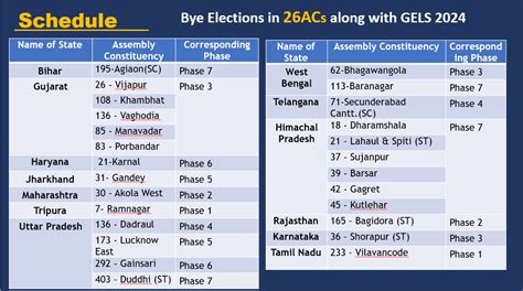 Lok Sabha Election 2024 Date Live Updates Highlights April 19 26