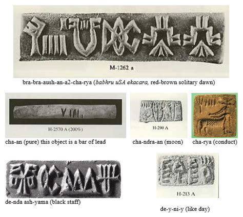 Cracking The Indus Script: A Potential Breakthrough