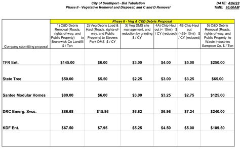 Bid Tabulation For Vegetative And C And D Debris Removal And The Removal