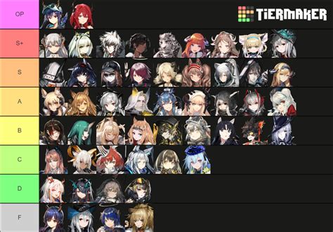 Arknights Operators Tier List Community Rankings Tiermaker