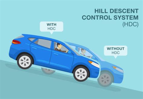 Exploring The Benefits Of Hill Descent Control Car And Truck